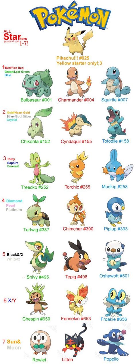 Pokémon starters | Pokemon characters names, 150 pokemon, Pokemon bulbasaur