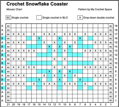 Crochet Snowflake Coaster Pattern - My Crochet Space