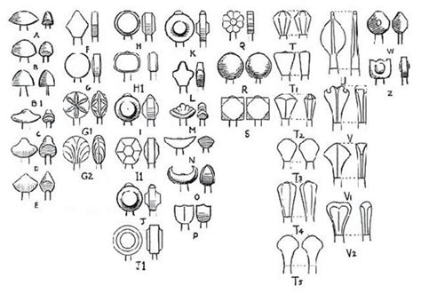 Ewart Oakeshott's Pommel Typology | Sword-Site | sword hilts | Pinterest | Photos, Weapons and ...