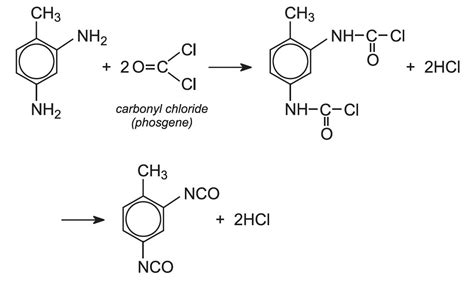 Polyurethanes