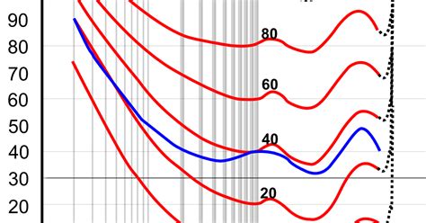 What Are Equal-Loudness Contours? (+ Why It Matters) — Pro Audio Files