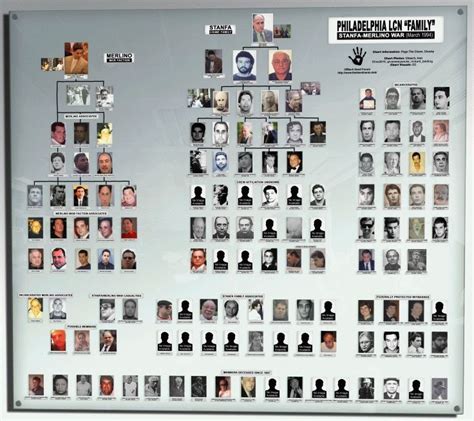 Black Hand Mafia Charts – http://www.theblackhand.club/ in 2020 | Mafia ...