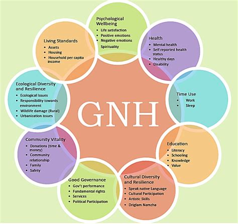 Gross National Happiness - Measure What Matters