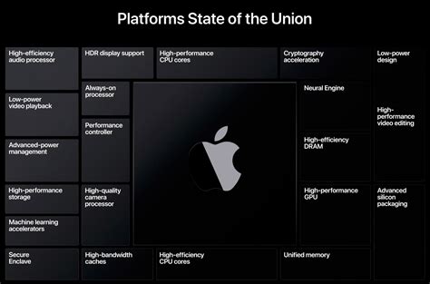 Thoughts on New Macs with Apple Silicon [u] | Larry Jordan