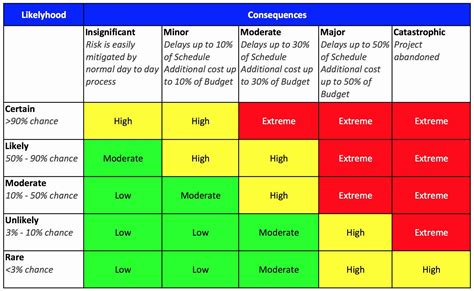 What-if Analysis Works Forward From Known or Assumed Conditions.