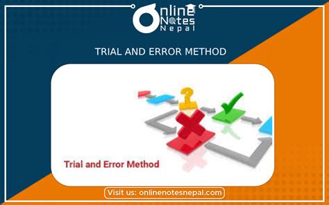 Trial and error method, Graphical method, Bisection method | Online Notes Nepal