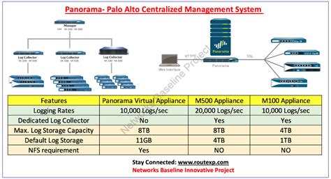 Palo Alto Firewall Flex - Palo Alto Networking Firewall