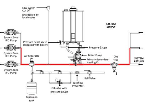 rinnai i120sn piping — Heating Help: The Wall