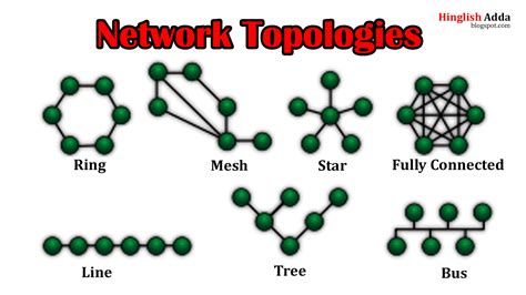 Network Topology | Types of Network Topology | Network