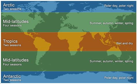 Four Seasons Around The World