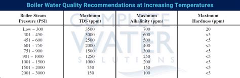 Water Chemistry For Low Pressure Boiler Pdf