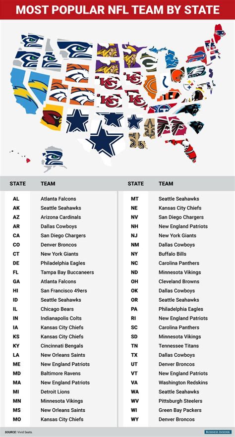 Nfl Teams By State Map – Map Vector