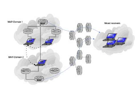 Mobile Multicast Source | Download Scientific Diagram