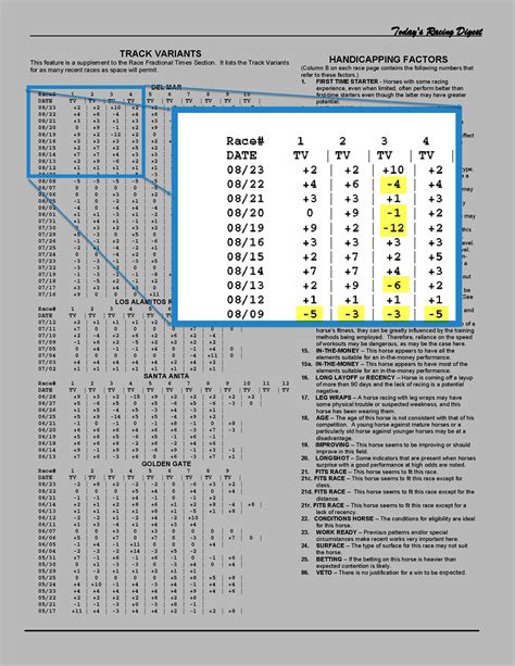 Track Variants - Todays Racing Digest