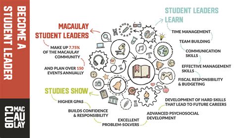 Club Leaders – Student Activities