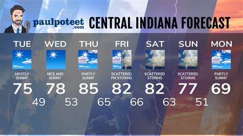 Paul Poteet Dot Com | Indiana’s Weather For Tuesday from Mister Weatherman