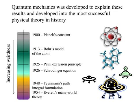 PPT - The Weirdness of Quantum Mechanics PowerPoint Presentation, free ...