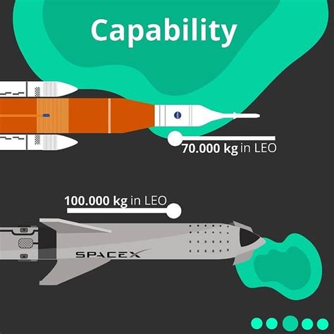 SpaceX's Falcon Starship vs. NASA's SLS - Ftw Gallery | eBaum's World