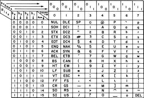 字符集与字符编码 - EGBDFACE - 博客园