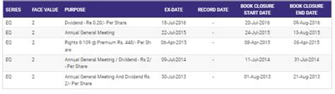 Tata Motors dividend: Board to consider first dividend in over six ...