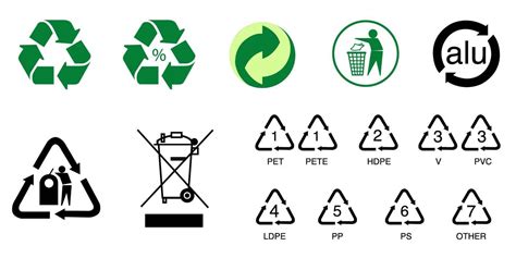 ¿Conoces todos los símbolos del reciclaje?