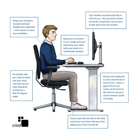 Why Computer Ergonomics is Important & Tips You Can Follow