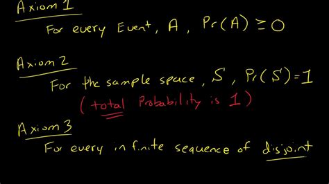 Three Axioms for Probability (Definition of Probability) - YouTube