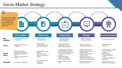 Go To Market Strategy Example Ppt Presentation | Graphics Presentation | Background for ...