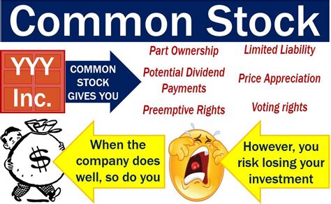 Common stock - definition and meaning - Market Business News