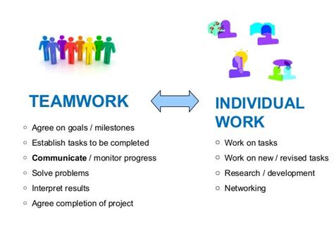 Teamwork and Effective Communication | Jorge Ng Zheng