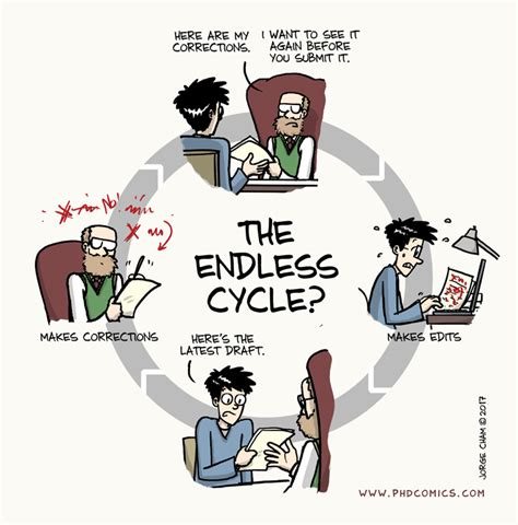 PHD Comics: Endless Cycle? | Tesis, Blog, Jurnal