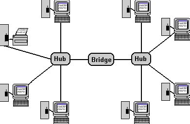 WHAT ARE THE DIFFERENT NETWORKING DEVICES?