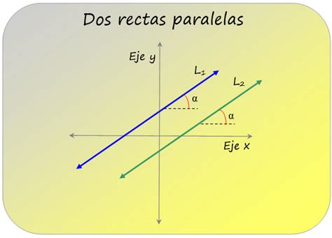 Significado de rectas paralelas y perpendiculares «Definición ...