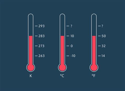 Kelvin Weather — JavaScript Project – AtulHost