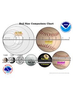 Hail Size Comparison Chart - National Weather Service | Hail size ...