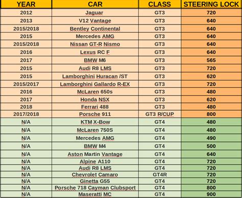 Assetto Corsa Competizione Steering lock settings