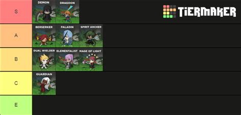 World zero classes Tier List (Community Rankings) - TierMaker