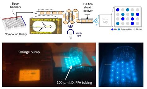 Droplet microfluidic Archives - uFluidix