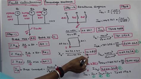 Short Circuit Calculation Single Line Diagram