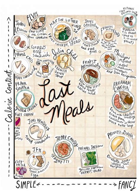 The Last Meals of Famous People, Arranged By Calories and Fanciness ...