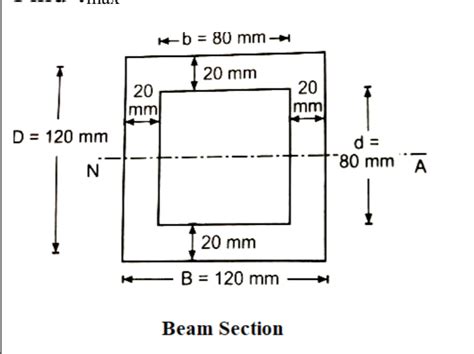 Calculator For Rectangular Hollow Structural Sections How, 43% OFF