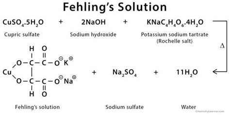 Notes on Fehling test