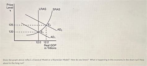 Solved Does the graph above reflect a Classical Model or a | Chegg.com