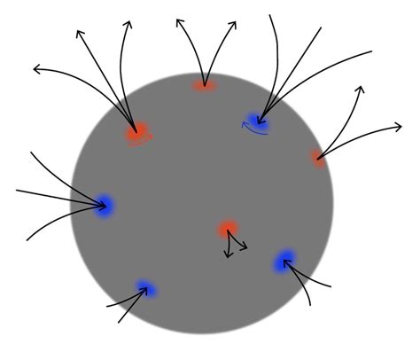 Black Hole Structure Diagram