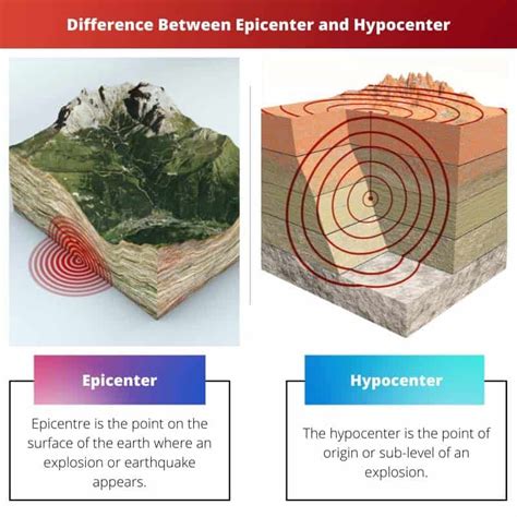 Epicenter vs Hypocenter: Difference and Comparison