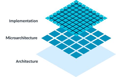 Digital Design And Computer Architecture Arm Edition Pdf