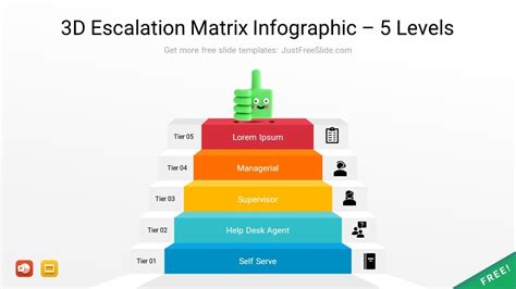 Escalation Matrix Template Powerpoint