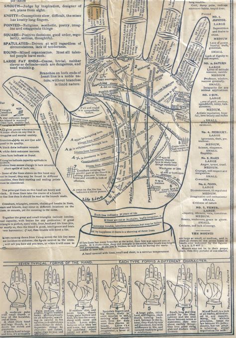 Vintage Palmistry Tell Your Own Fortune Chart 1950's | Palmistry ...