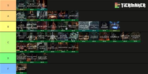 Dark Souls 2 Boss Tier List : r/DarkSouls2