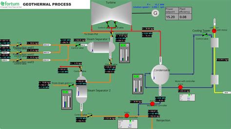 Geothermal Power Plant Layout